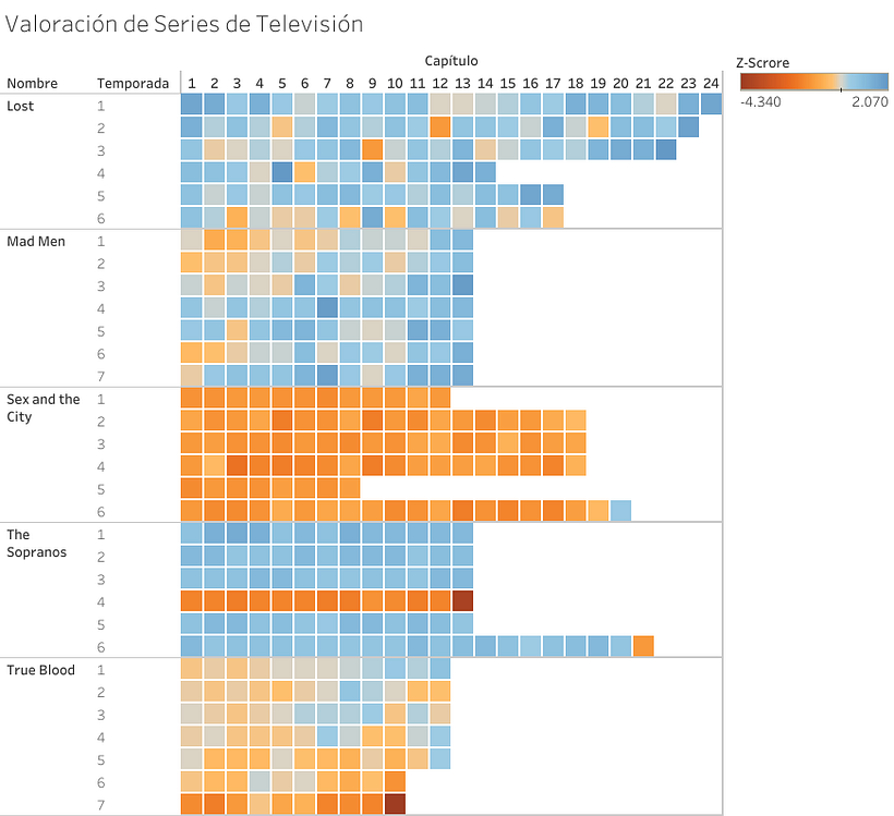 Mi Proyecto del curso: Introducción a la visualización de datos -1