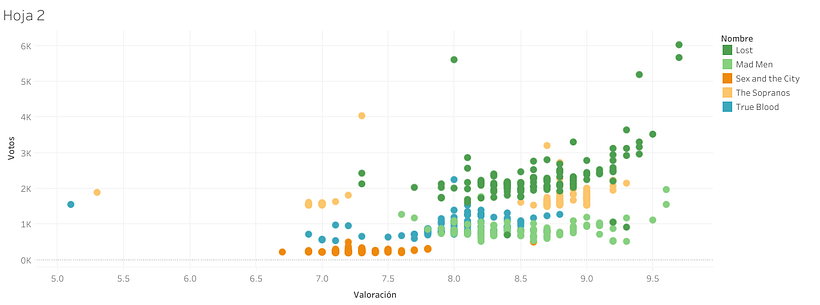 Mi Proyecto del curso: Introducción a la visualización de datos 0