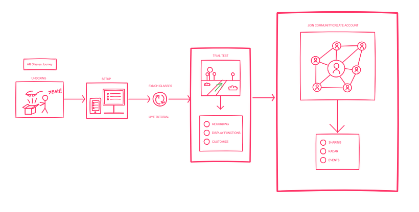 UX/UI - Mockup visual para proyecto basado en gafas AR y app de outdoor training 0