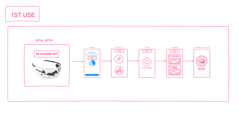 UX/UI - Mockup visual para proyecto basado en gafas AR y app de outdoor training 1