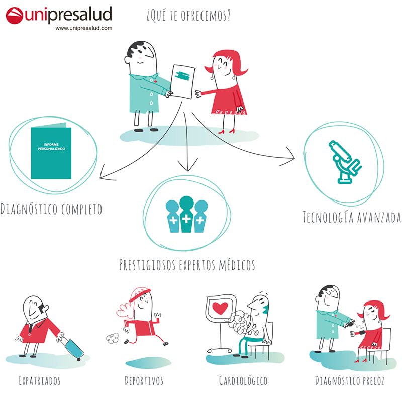 Publicidad 7