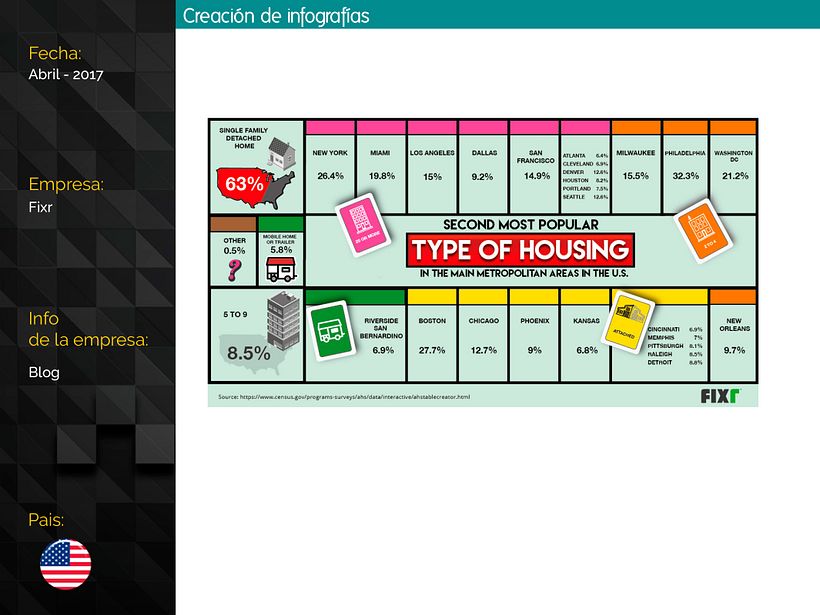 Diseño de Infografías - Infografica
