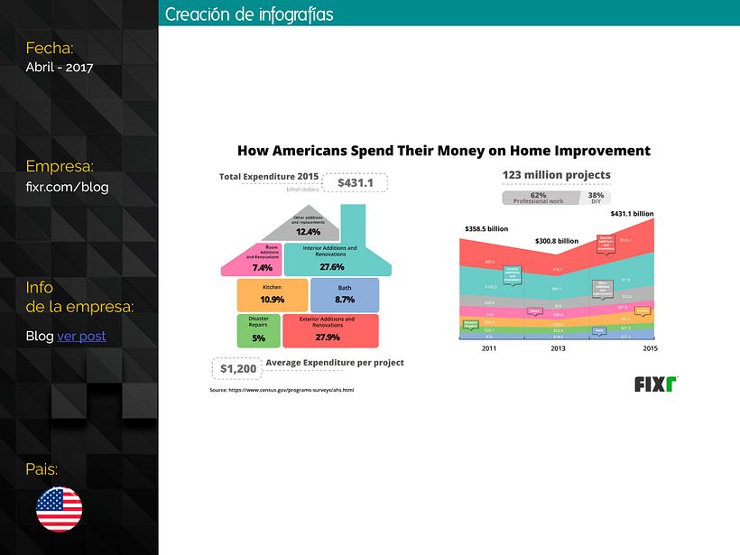 Diseño de Infografías - Infografica