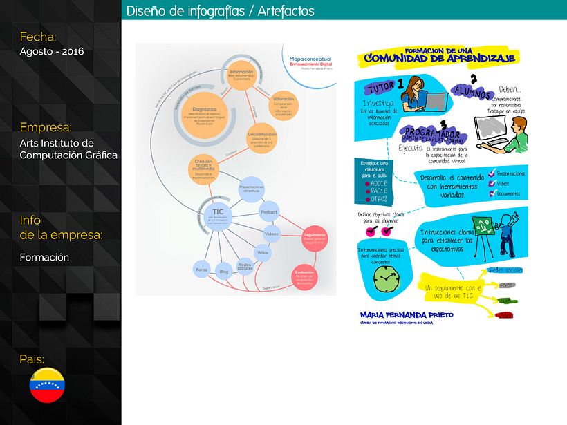 Diseño de Infografías - Infografica