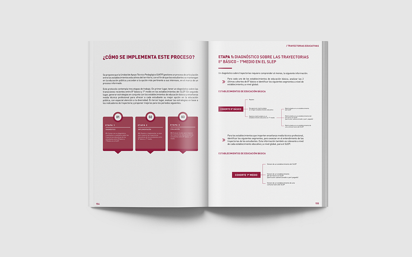 Libro Grupo Educativo / Mineduc - Grafika edytorska
