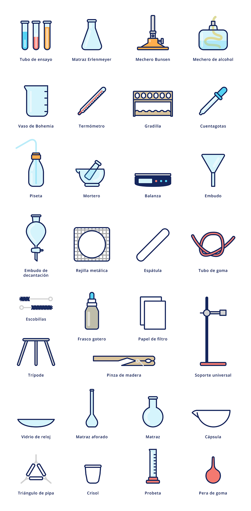 Asistente de Laboratorio -  Ontwerp