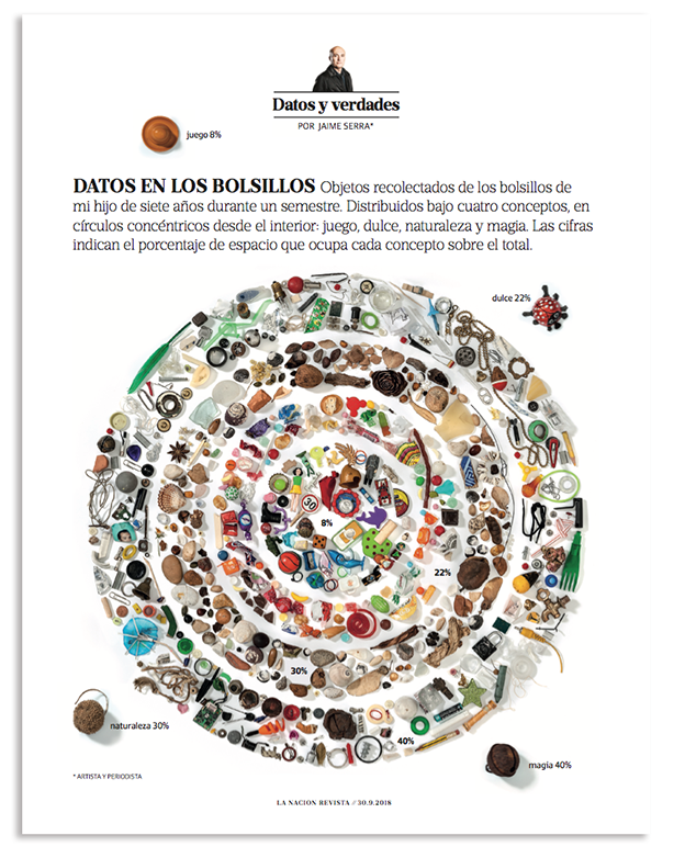 'La Nación' Argentina, 30 de septiembre