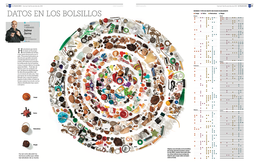 'El Financiero' México, 9 de noviembre
