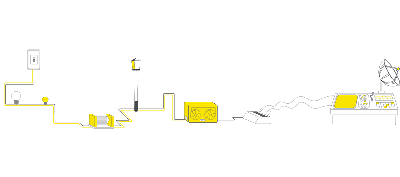 MÁSMÓVIL ¿COMO VIAJA TU VOZ? 4