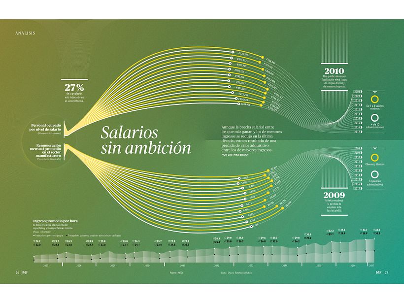 Data visualization for IMEF Magazine,  issue august - september 2017. 