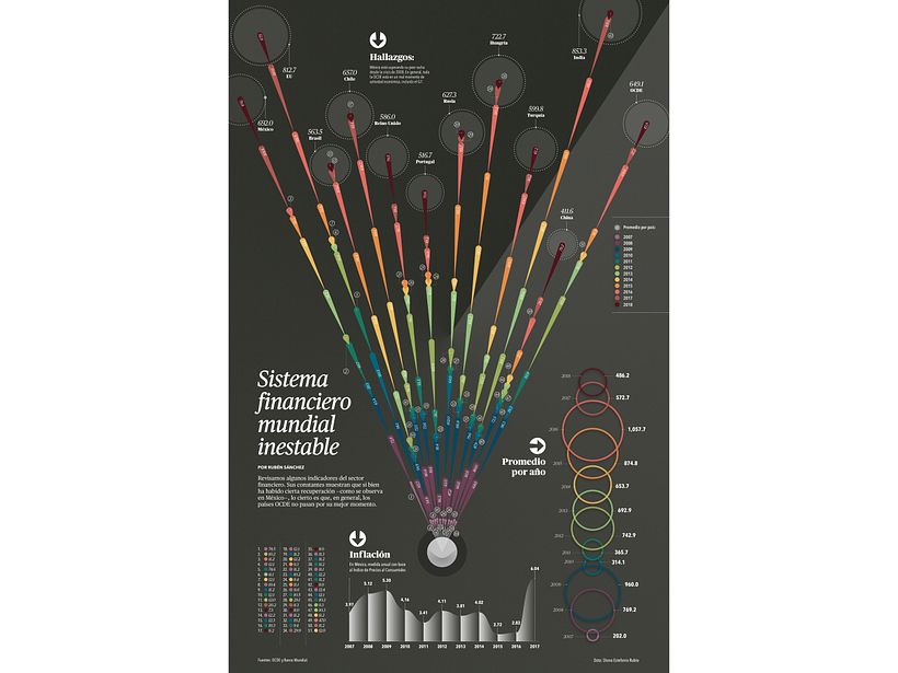 Data visualization for IMEF Magazine MX- issue December 2018 -  January 2019. 