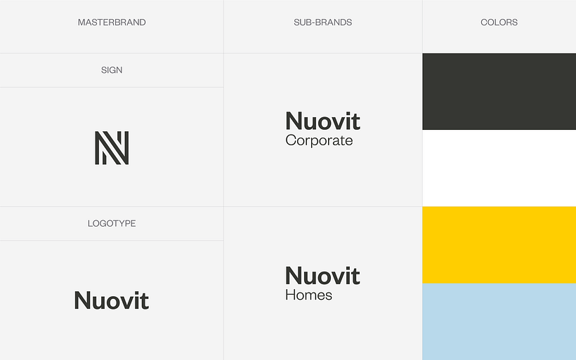 Nuovit 2