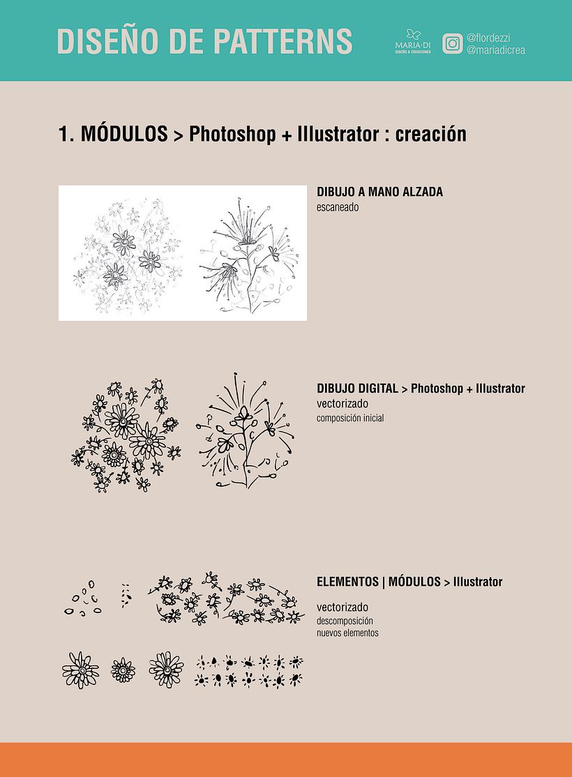 Mi Proyecto del curso: Creación y comercialización de patterns vectoriales 0