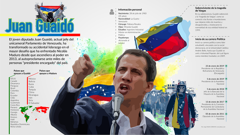 ¿Quién es Juan Guaidó? 0