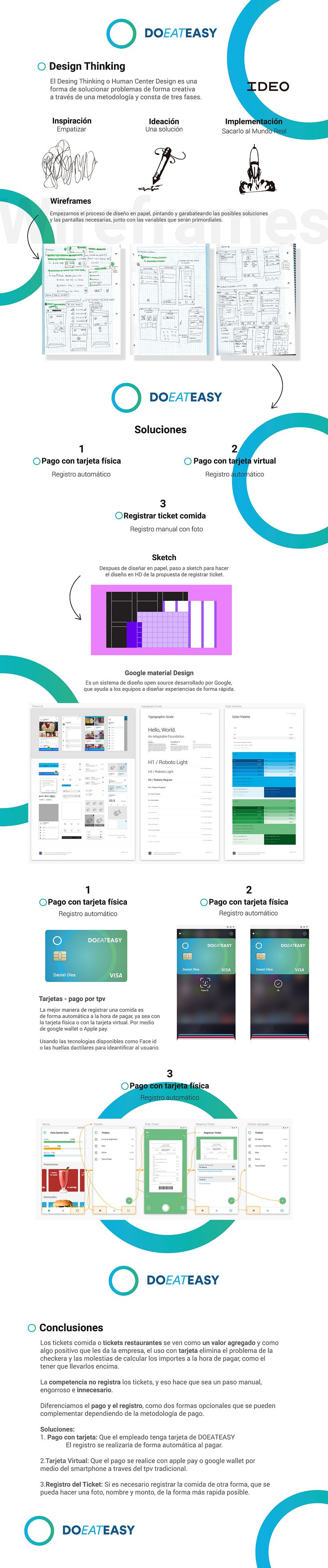 DoEatEasy - UX / UI