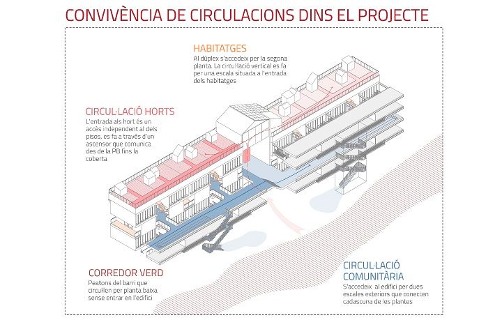 El corredor de Porta, Barcelona 4
