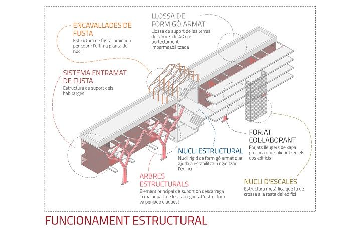 El corredor de Porta, Barcelona 5