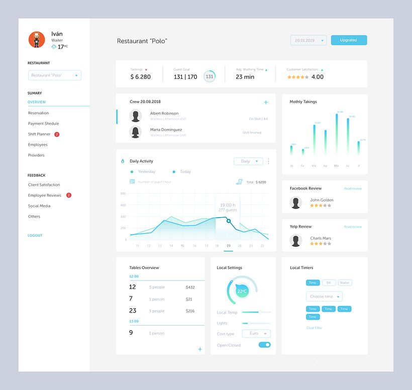 Restaurant app dashboard -1