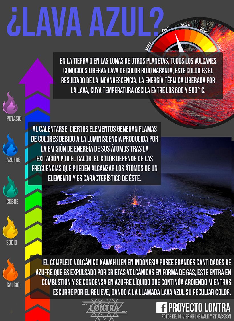 Proyecto Lontra 0