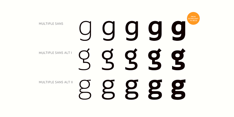 Multiple Sans & Slab 10