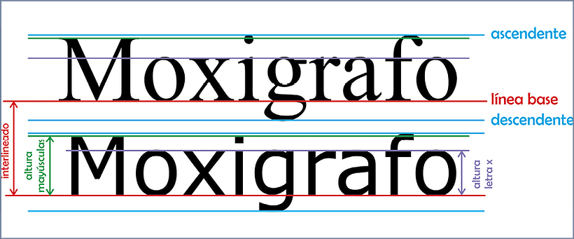 Tamaño minimo letra 1