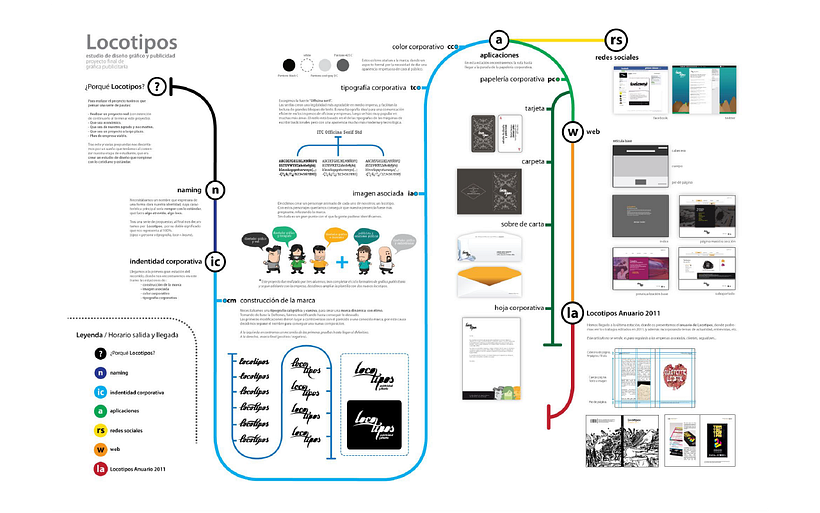 Infografía para la presentación de la creación de identidad gráfica. 