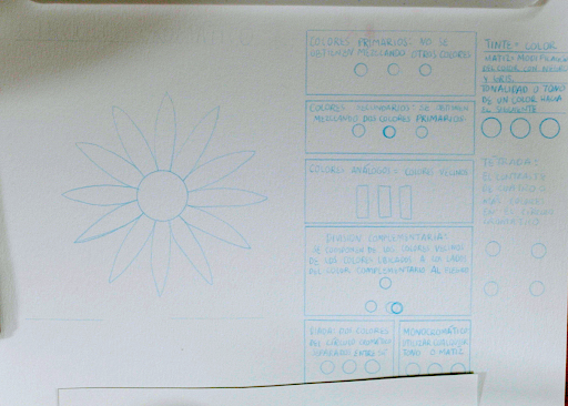 Tutorial Ilustración: el círculo cromático 4