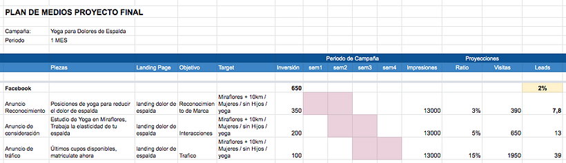 Plan de Medios Digitales -1