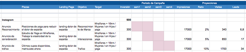 Plan de Medios Digitales 0