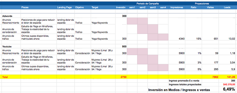 Plan de Medios Digitales 1