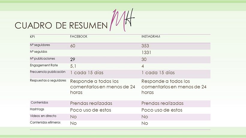 MH Boutique & Atelier Estrategia de comunicación para redes sociales 4