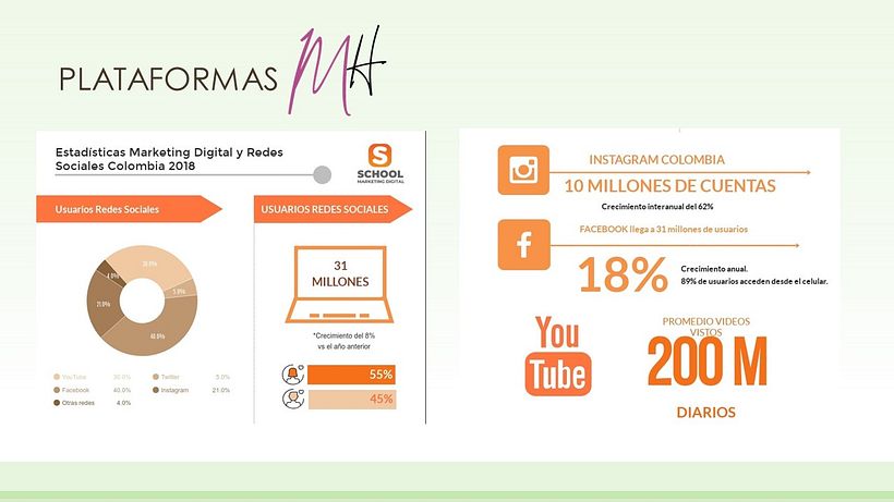 MH Boutique & Atelier Estrategia de comunicación para redes sociales 8