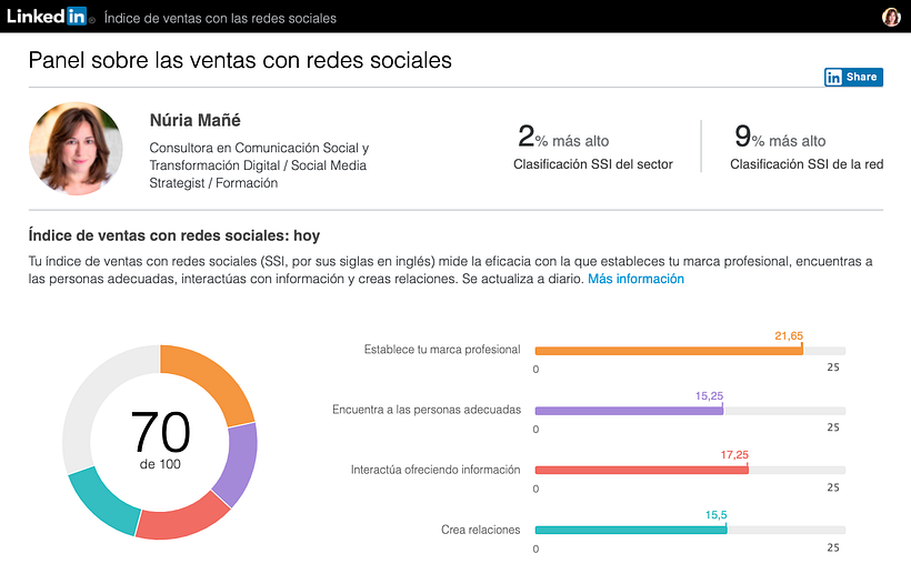 Social Selling Index de LinkedIn