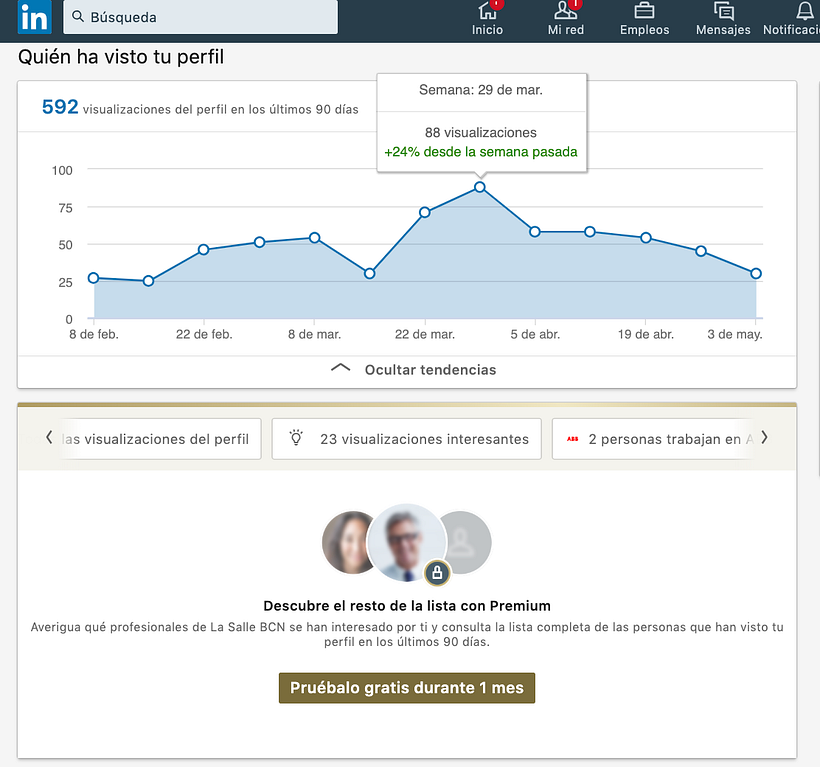 Panel de visualizaciones del perfil en LinkedIn