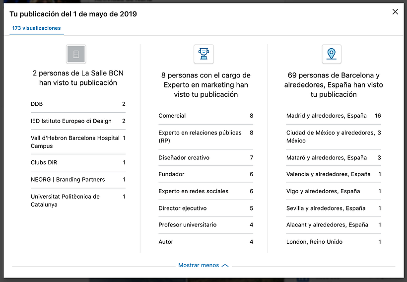 Estadísticas de una publicación de Juego de Tronos en LinkedIn