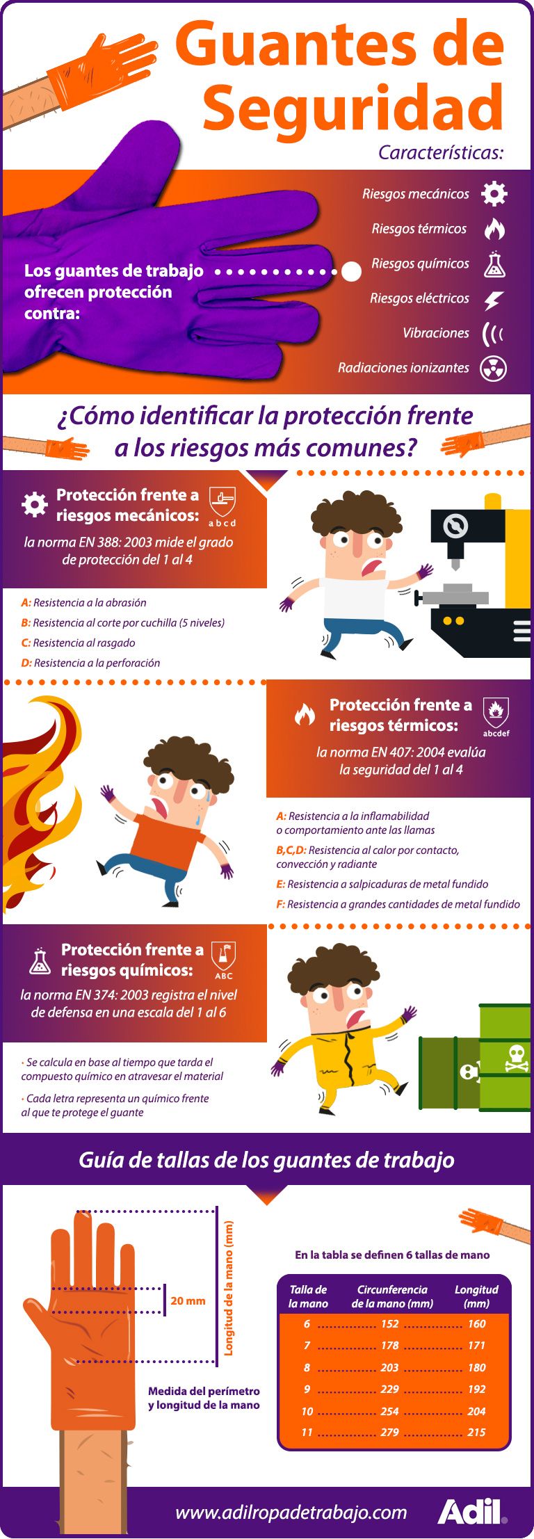 Infografía Guantes Adil - Súmate -1