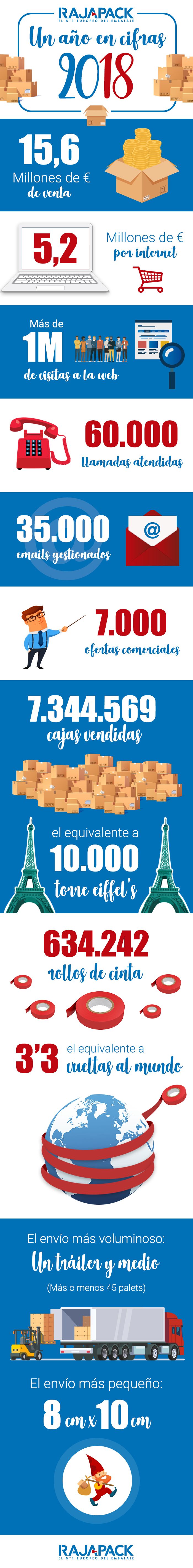 Infografía Rajapack -1