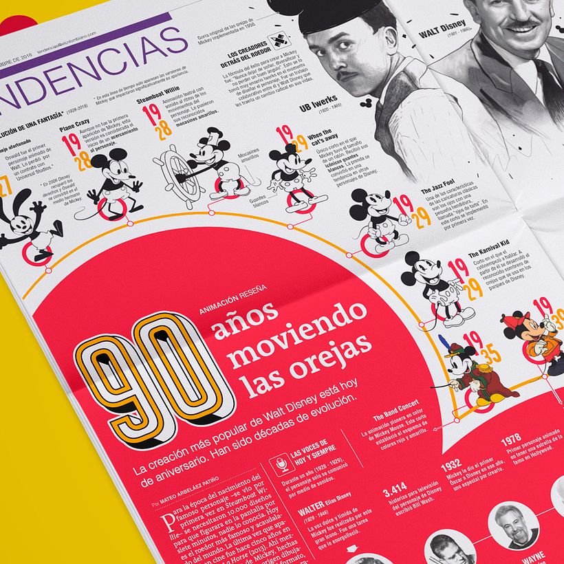 Infografía: Los 90 años de Mickey Mouse 3