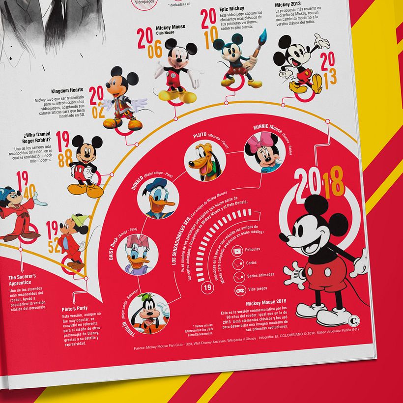 Infografía: Los 90 años de Mickey Mouse 4