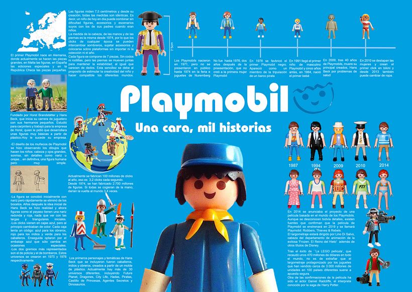 Infografía Playmobil 0