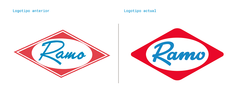 Productos Ramo 2