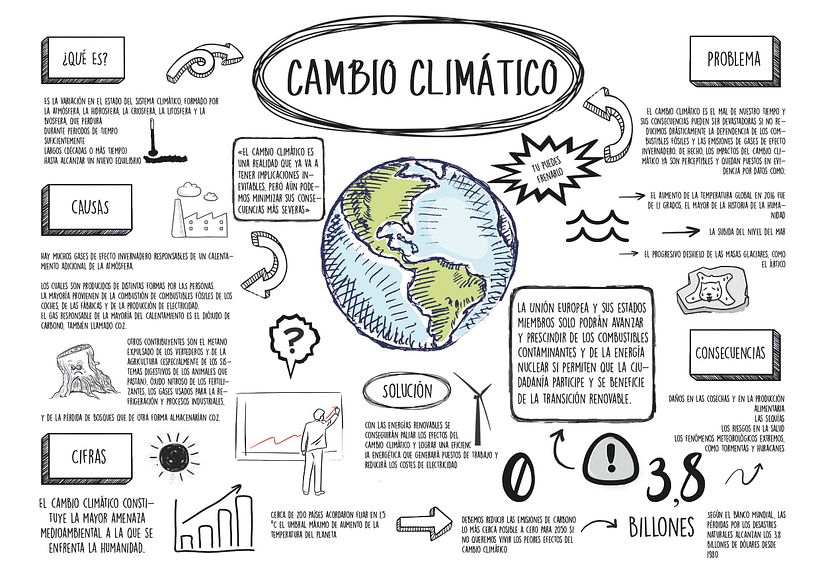 Sketchnoting sobre le cambio climático 0