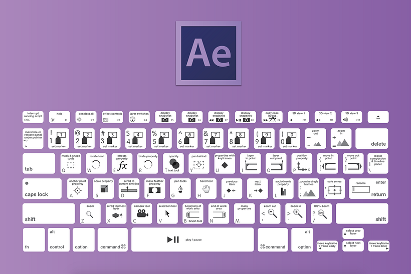 Atajos de teclado de Adobe After Effects CC. Imagen de Jamie Spencer.