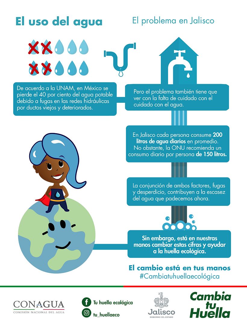 Infografías Medio Ambiente. 4