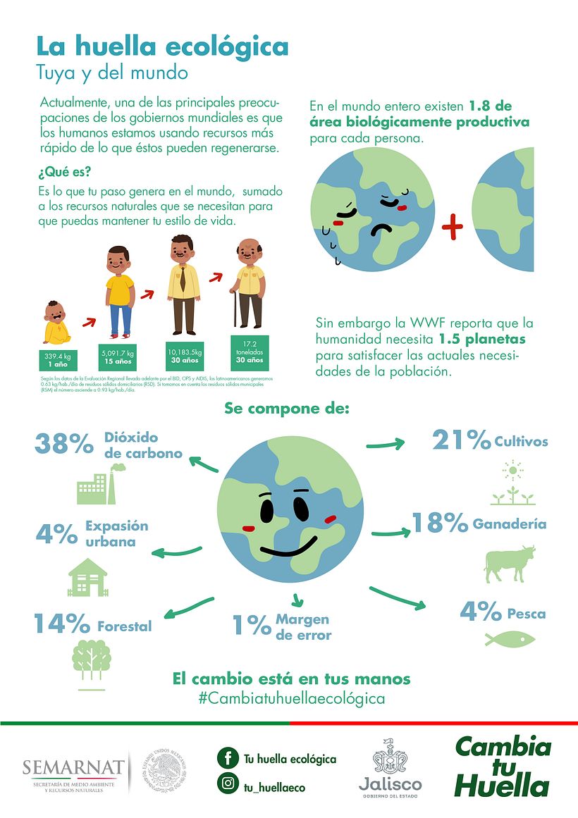 Infografías Medio Ambiente. 3