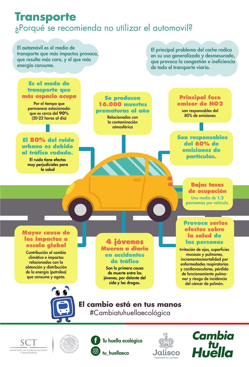 Infografías Medio Ambiente. 8