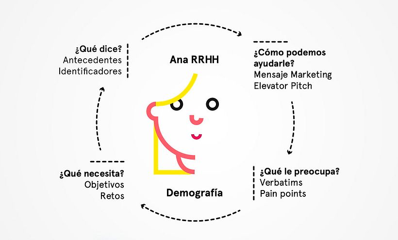 Inbound marketing