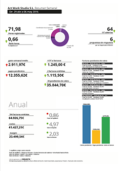 Informe semanal