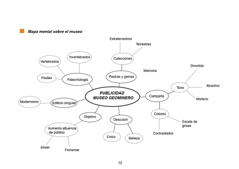 Publicidad Museo Geominero de Madrid 7