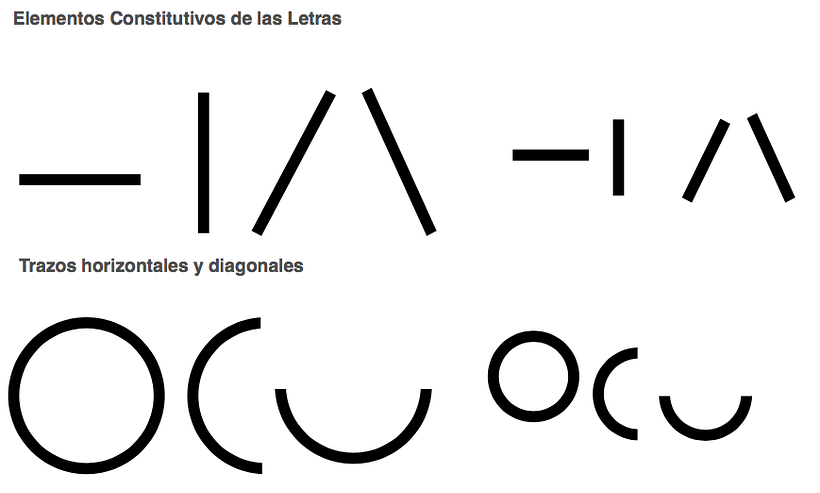 Descarga gratis un manual de principios básicos de tipografía 1